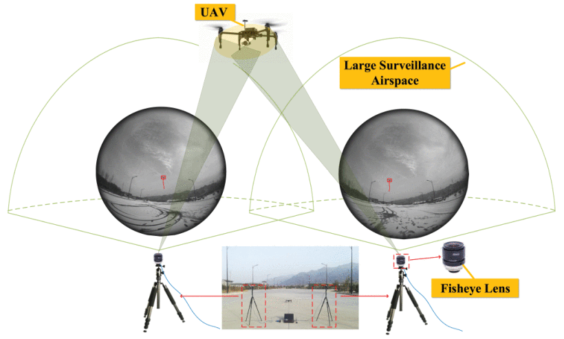 Panoramic UAV Surveillance and Recycling System based on Structure-free Camera Array